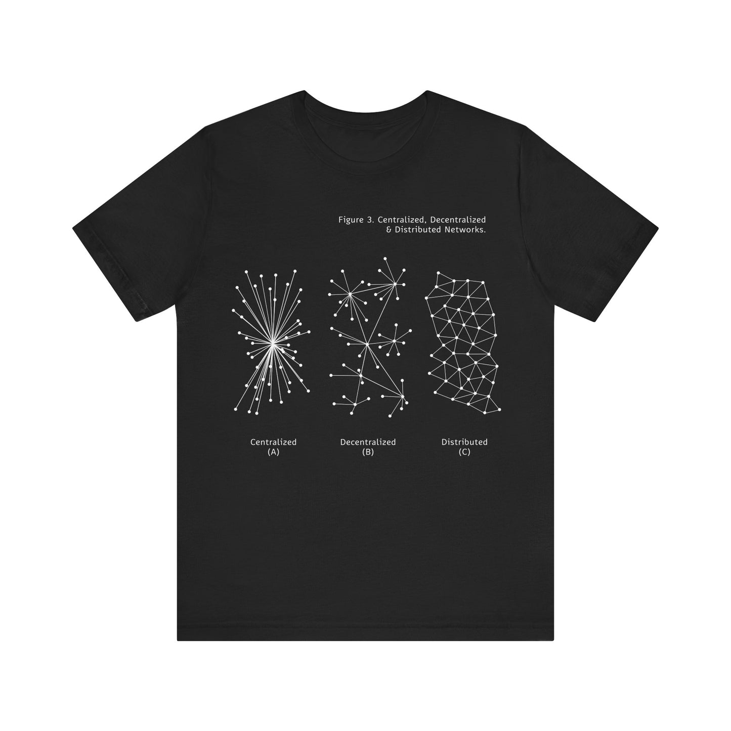 Centralized, Decentralized  & Distributed Networks - 1960's Graphic Recreation - T-Shirt