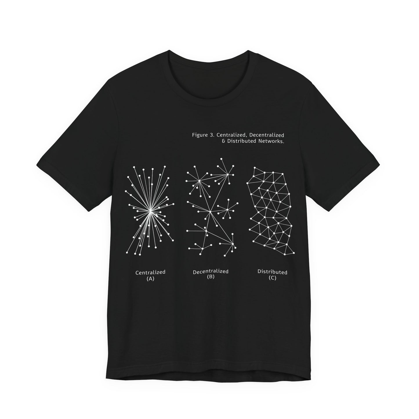 Centralized, Decentralized  & Distributed Networks - 1960's Graphic Recreation - T-Shirt